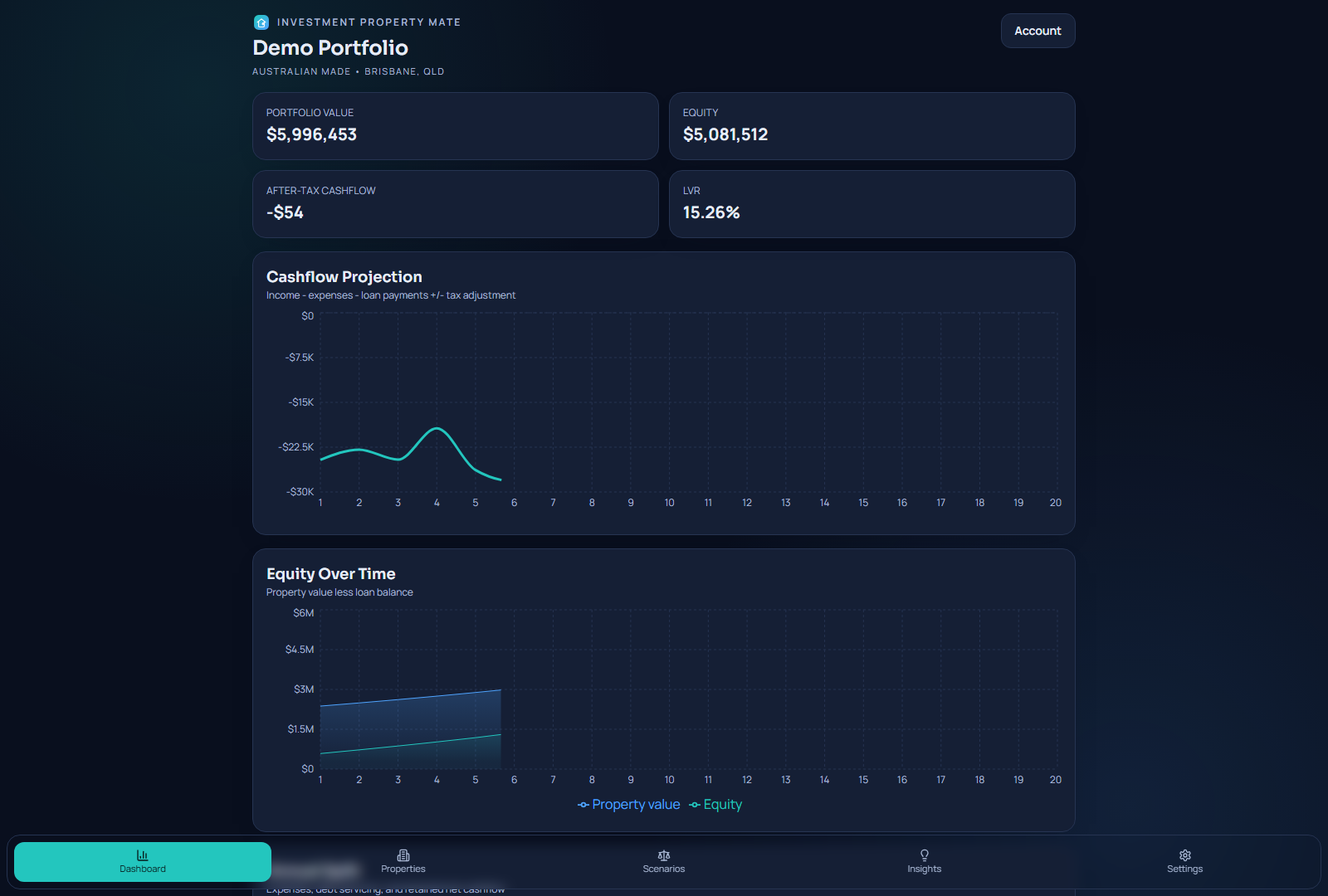 Dashboard screenshot